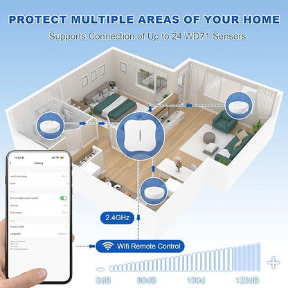 WD71 Water Leak Detector for WiFi Gateway/Hub, 120dB Adjustable Wireless Water Sensor Alarm, Smart Water Leak Alarm for Laundry, Kitchen, Basement, Home Bathroom (Gateway Not Included)