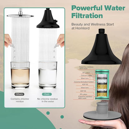 Homlord High Pressure Filtered Shower Head, One-Button Filter Replacement, Removes Chlorine & Impurities, Say Goodbye to Dry Skin & Frizzy Hair, 1-Minute Installation, Matte Black