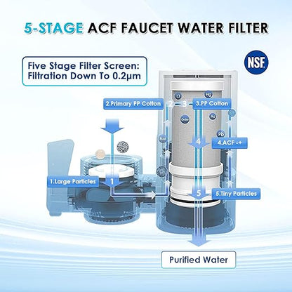 Vortopt Faucet Water Filter for Sink, Rapid Flow - 400 Gallons Faucet Mount Water Filtration System for Tap Water, NSF Certified Reduces Chlorine & Bad Taste with 1 Replacement (White-T1-1Filter)