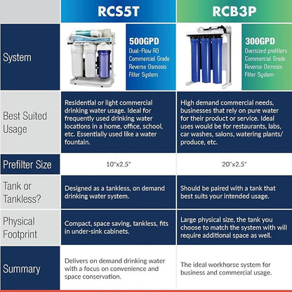 iSpring MS5 500GPD Reverse Osmosis (RO) Membrane Replacement 3.0" x 11.7", Fits RCS5T, Updated Version