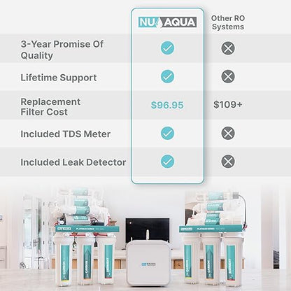 NU Aqua 6-Stage Alkaline Under Sink Reverse Osmosis Water Filter System - 100 GPD RO Filtration & Remineralization - Faucet & Tank - PPM Meter - 100GPD Undersink - Home Kitchen Drinking Water Purifier