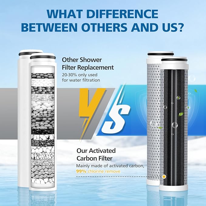 Carbon Shower Filter Compatible with Cobbe Handheld Shower Head, Water Filter for Water Softening, Replacement Filter with High Efficiency Filtration for Hard Water Chlorine Harmful Substance, 4 Pack