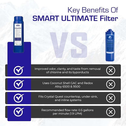 SMART Replacement Filter | 4-5/8" x 9-3/4" SMART Ultimate Cartridge | CQE-RC-04029 | Crystal Quest