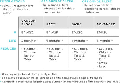 EcoPure EPU3 Universal Undersink Water Filter Housing-NSF Certified-Premium Filtration System-Built to Last