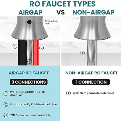Metpure Airgap RO Faucet With 3-Connection Ports. NSF Certified Reverse Osmosis Drinking Water Filtration System Water Dispenser (Brushed Nickel) With Pre-inserted Tubing and Install Tool. Vase Style.