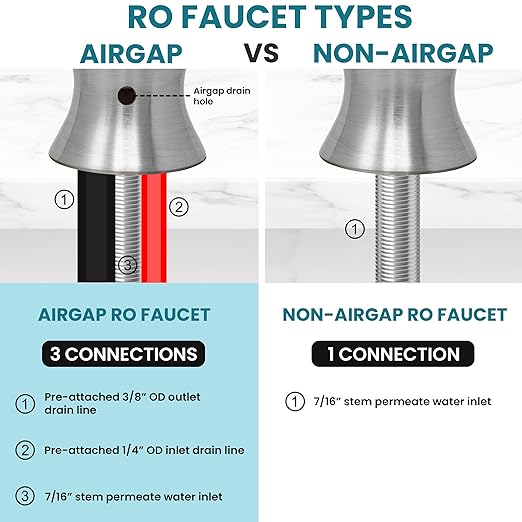 Metpure Airgap RO Faucet Reverse Osmosis Drinking Water Filtration System Water Dispenser Spout (Brushed Gold) with Pre-Inserted Tubing and Faucet Wrench. Vase Style. NSF Certified.