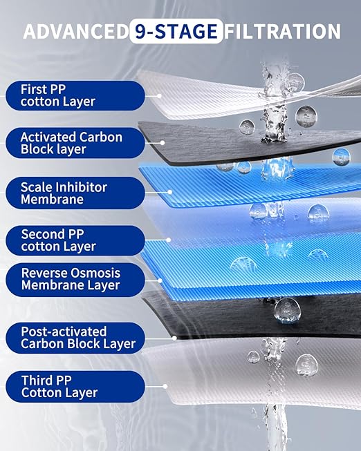 Ontulor S3OP PC Activated Carbon Polypropylene Filter, Reduces Chlorine, Odor & Sediment – Pre-Filter Replacement Cartridge for Ontulor S3OP System (S3OP-With Tank-PC)