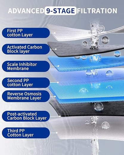 Ontulor S3OP RO Reverse Osmosis Membrane Filter, 0.0001μm Precision, Reduces TDS, PFAS, Fluoride, Lead & Heavy Metals – Replacement Filter Cartridge for Ontulor S3OP System (ASIN: B0F9F92C5R)