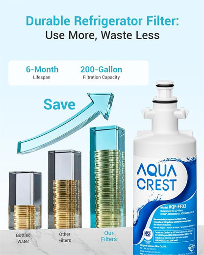 AQUA CREST 469690 ADQ36006101 Refrigerator Water Filter, Replacement for LG® LT700P®, Kenmore® 9690, 46-9690, ADQ36006102, LFXS30766S, HDX FML-3, RFC1200A, PL-500, 2 Pack