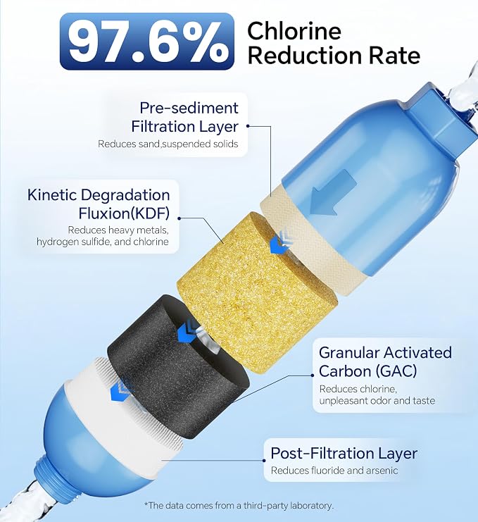 Stokk RV Water Filter, NSF Certified, RV Inline Camper Water Filter for Pool, Garden Hose Filter, Greatly Reduces Bad Taste, Chlorine, Odor, Rust and Sediment, 2 Pack