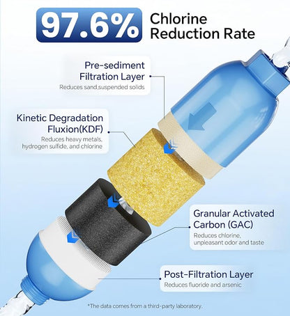 Stokk RV Water Filter, NSF Certified, RV Inline Camper Water Filter for Pool, Garden Hose Filter, Greatly Reduces Bad Taste, Chlorine, Odor, Rust and Sediment, 2 Pack