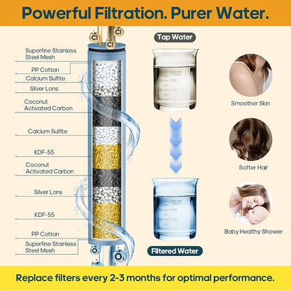 Shower Filter Replacement - 2-Pack Multi-Stage Cartridge for Hard Water, Removes Chlorine and Harmful Substances