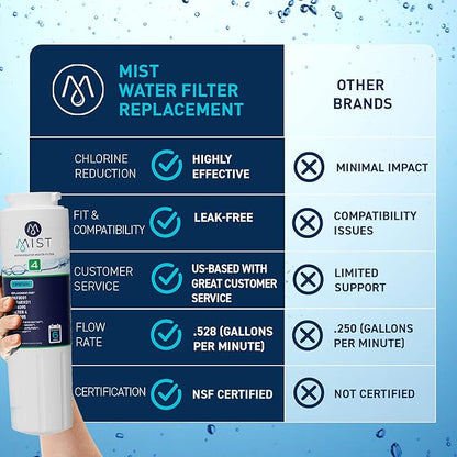 Mist EDR4RXD1 Refrigerator Water Filter Replacement for EveryDrop® Filter 4 – Maytag® UKF8001AXX-200, UKF8001AXX-750, Whirlpool® UKF8001, WHR4RXD1, 4396395 – NSF 42 & 372 Certified
