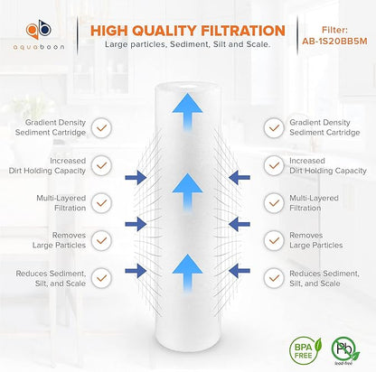 Aquaboon 5 Micron 20 x 4.5 Whole House Water Filter Replacement Cartridge Set: Sediment, Iron & Manganese, CTO for 3-Stage Water Filtration System 2 Pack