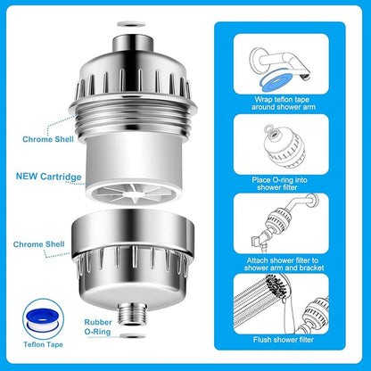36 Stage High Output Shower Filter for Hard Water Fan-Shaped Even Flow, Removes Chlorine, Heavy Metals, Sediment & Odor - Universal Replacement Filter for Handheld & Fixed Showerheads