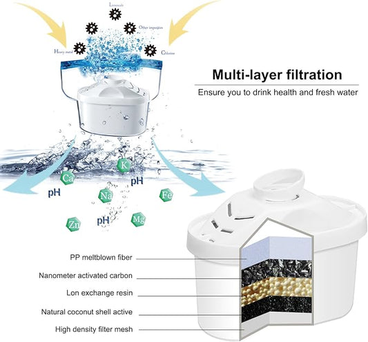 Hskyhan Alkaline Water Filter - Replacement Pitcher Water Filters, Cartridge Improve PH, 7 Stage Filteration System To Purify, 4 Pack
