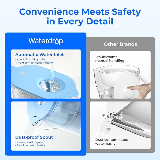 Waterdrop PT-05B Water Filter Pitcher with 3 Filters, 7-Cup Capacity, NSF Certified, 5X Longer Filter Life, Up to 600 Gallons, Fridge-Friendly Design, Reduces PFOA/PFOS and Chlorine, Blue