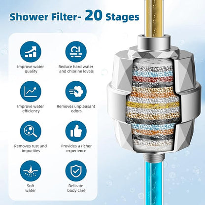 iFealClear 2 Pack Shower Filter Replacement Cartridges, High Output Shower Filter for Hard Water for Remove Chlorine and Fluoride, Reduce Dry Itchy Skin and Eczema, 20-Stage Shower Water Filter