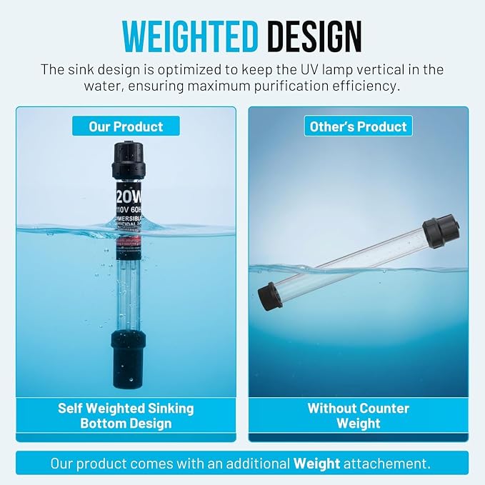 20W UV Water Clarifier with 17ft Cable for 100-1000 Gallon Aquariums, Ponds & Pools - Professional UV Light for Green Water Control in Koi Ponds, Fish Tanks, Spas & Cold Plunge