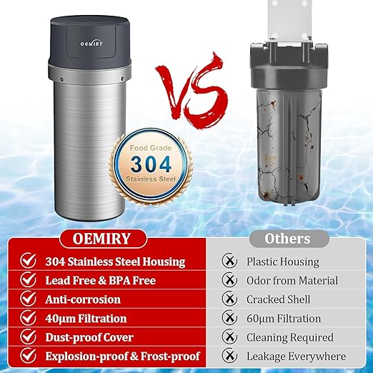 Replacement Cartridge for Whole House Water Filter OM-UF03, Lasts Up to 6 Months
