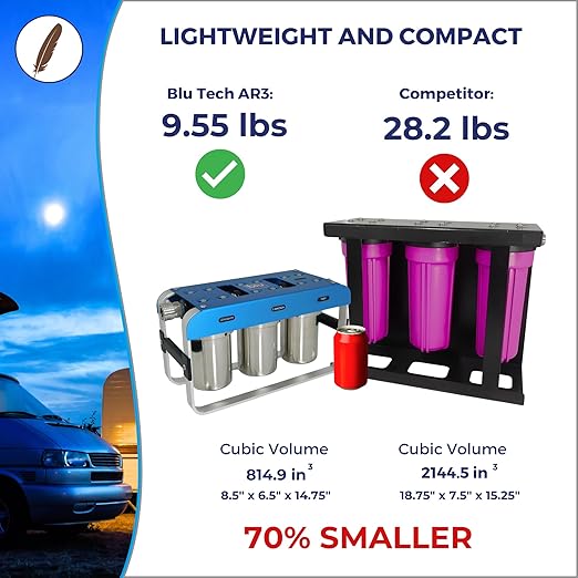 GoBluTech AR3, RV Water Filter System, 0.2 Micron Filter for Campers with Compact 5-inch Filters, 3 Stage Premium Filtration System, for RVs, Vans, and Boats - US Veteran Owned