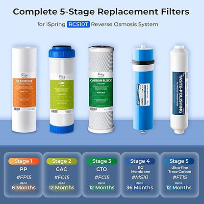 iSpring RCS10T Reverse Osmosis Water Filter, 5 Stage Tankless RO Water Filtration System for Commercial & Residential, High-Flow 1000 GPD, 2.5:1 Pure to Drain Ratio