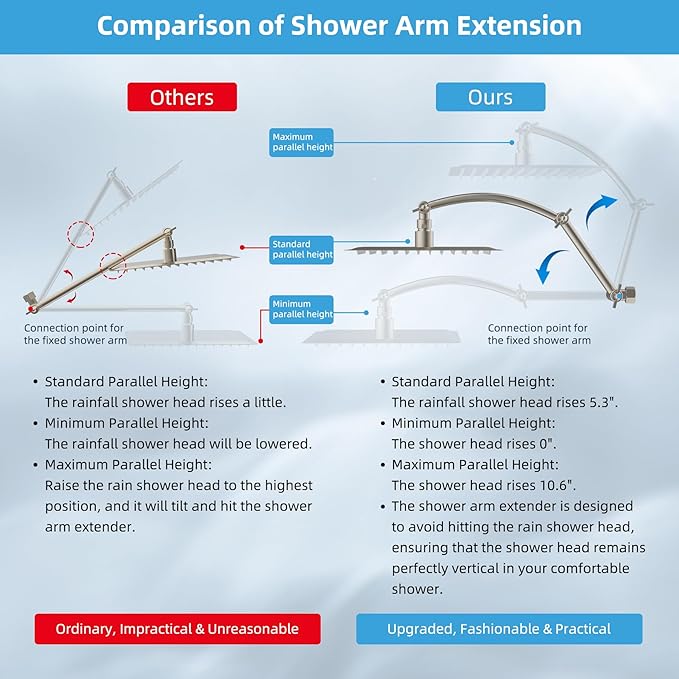 Hibbent All Metal Rain Filtered Shower Head, 10'' High Pressure Rainfall Showerhead with 16" Shower Extension Arm, 20 Stage Shower Filter, Solid Brass Adjustable Shower Arm Extender, Brushed Nickel