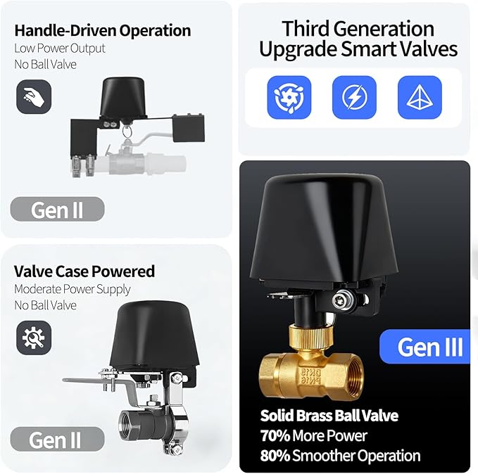 Owfeel WiFi Smart Water Valve, APP Remote Control, DN15 Ball Brass Water Valve, Compatible With Alexa, Google and Application Program iOS/Android, Only Supports 2.4 GHz WiFi (1/2")