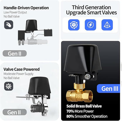 Owfeel WiFi Smart Water Valve, APP Remote Control, DN20 Ball Brass Water Valve, Compatible With Alexa, Google and Application Program iOS/Android, Only Supports 2.4 GHz WiFi (3/4")
