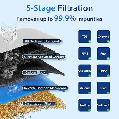 iSpring RCC1D Tankless RO/DI System, 5 Stage De-ionization Reverse Osmosis Water Filter System, 150 GPD Tankless RO Water Filter System for Aquarium with DI Water Filter