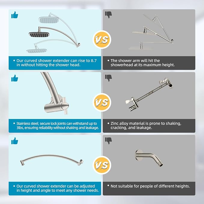 Rain Shower Head with 16" Shower Head Extension Arm, 10" High Pressure Boosting Rainfall/Fixed Showerhead, Metal Shower Head Extender Adjustable Height/Angle, 1-Min Installation, Brushed Nickel