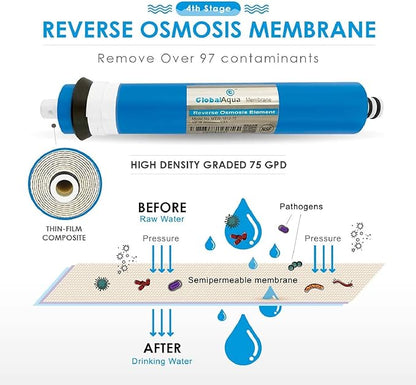 RO Water Filters Cartridge Replacement for 5-Stage with 75 GPD RO Membrane NSF certified Safe Drinking Water Filtration Reverse Osmosis Systems