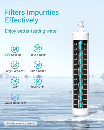 AQUA CREST HF30-MS Water Filter, Replacement for 3M® HF30, HF35, HF30-S, HF30-MS, HF35-MS, Reduces 99% of Chlorine, Bad Taste & Odor, 12 Months