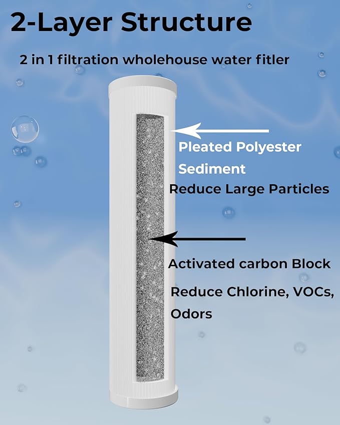 20x4.5 Inch PPC Composite Water Filter, 2-in-1 Pleated Sediment & CTO Carbon Block, Reduces Sand, Rust, Chlorine & Odor, 5 Micron Replacement