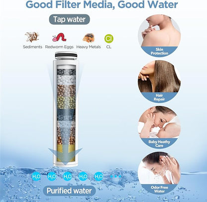 Shower Head Filter for Handheld Shower Head, 1 Pack Replacement Water Softener Filters for Hard Water - Remove Chlorine and Harmful Substances to Protect Your Skin & Hair