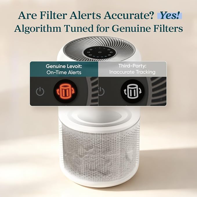 Levoit Core 300-P Air Purifier Genuine Replacement Filter, Core300S-P Filter, AHAM VERIFIDE, Supports HEPA Sleep Mode, High-Efficiency Activated Carbon, Removes Smoke Odor, Allergens,Core 300-RF,2Pack