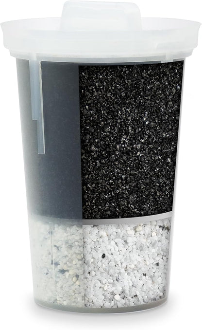 Single Replacement MINA Alkaline Water Filter by Santevia | Single At Home Water Pitcher Filter Adds Minerals and Makes Alkaline Water | Chlorine and Lead Water Filter | American Filtration Media