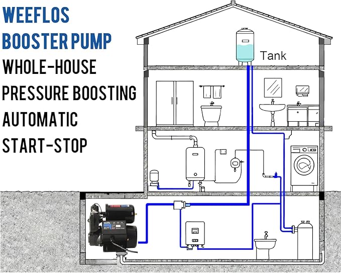 Weeflos 1.5HP Automatic Booster Pump, 1600 GPH Water Pump, 100ft Max Head, Mechanical Pressure Switch, Self-Priming Utility Pump for Shower, Irrigation, Basement, Garden, Pool (1.5HP/100FT)