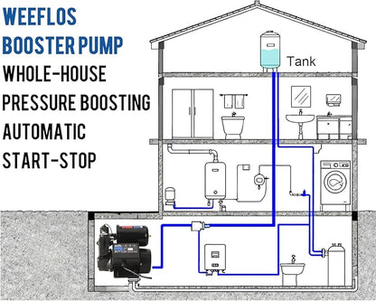 Weeflos 1.5HP Automatic Booster Pump, 1600 GPH Water Pump, 100ft Max Head, Mechanical Pressure Switch, Self-Priming Utility Pump for Shower, Irrigation, Basement, Garden, Pool (1.5HP/100FT)