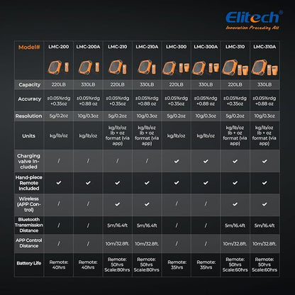 Elitech Refrigerant Scale 220 lb with Charging Valve, HVAC Scale, LMC-300 | Programmable Charge Control, High Precision Measurement, Digital Display, HVAC Refrigerant Charging, Carrying Case Included