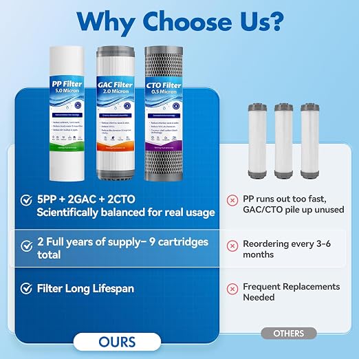 Whole House Water Filter Replacement Cartridges 9-Pack, 10"x2.5" 3-Stage Whole Home Water Filter(Sediment+GAC+CTO Filter), 0.5 Micron Reduces Chlorine,Taste, Sediment for Cleaner Water, 2-Year Supply
