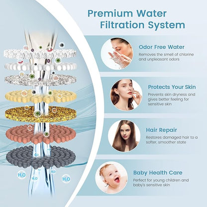 FEELSO Shower Filter for Handheld Shower Head, 2 Pack 15 Stage Replacement Filters for Hard Water Remove Chlorine and Harmful Substances
