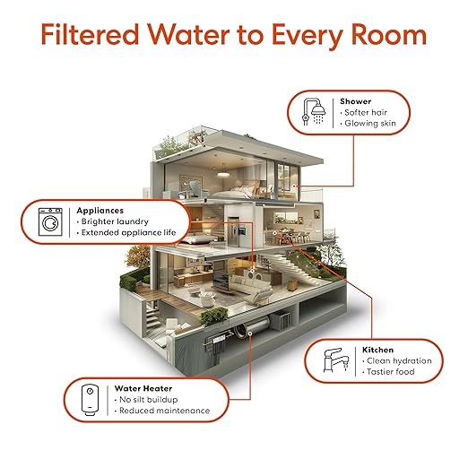 Brio Whole House Water Filter System w/Gauges | 2 Stage Fast-Flow Filtration (Phosphate Anti-Scale, CTO Carbon Block) 4.5" x 20" Filters | Improves Taste, Protects Home Appliances & Shower | 900 GPH