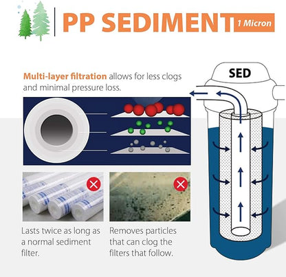 iSpring FP11X2 Sediment Water Filter Cartridges Replacement, 1 Micron 10" x 2.5" Universal Sediment Filter, 15,000-Gallon Multi-Layer Cartridge, 2 Pack