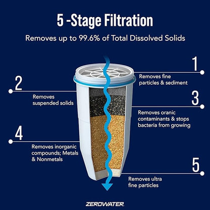 ZeroWater 4-Pack Replacement Filter Cartridges ZR-004, 4 Count (Pack of 1), Basic pack