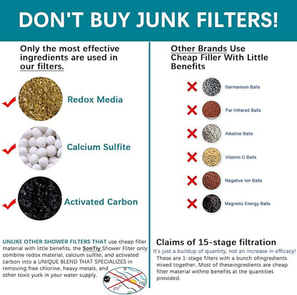 Shower Filter Replacement Cartridge for SonTiy Filtered Shoser Head, Reduces Chemicals & Chlorine, High Output Multi Stage Revitalizing Shower Filter for Hard Water, White
