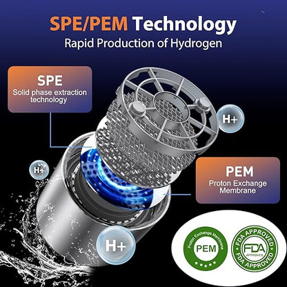 Fakllod Hydrogen Water Bottle Generator, Portable Rechargeable aquahealth Hydrogen Water, Hydrogen Water Ionizer Machine, with SPE/PEM Technology, for Home Office Travel Fitness Drinking (Clear)