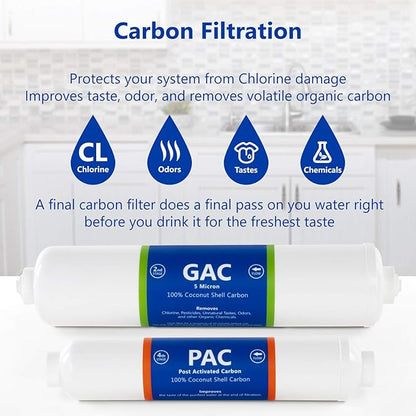 Express Water – Countertop Reverse Osmosis System Filter Set – 4 Replacement Filters – 1?4” Quick Connect Filter Cartridges – Sediment and Carbon Filters – 100 GDP RO Membrane – 6 Month Set