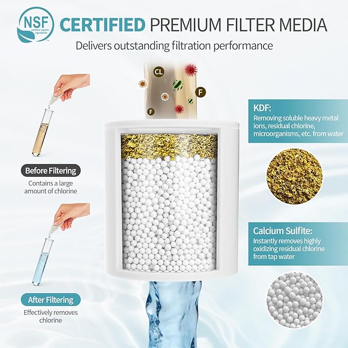 SR SUN RISE 2-IN-1 Filtered Shower Head & Shower Filter with 20-Stage Cartridge – High Pressure Shower Head & Hard Water Softener, Removes Chlorine for Healthier Skin and Hair（ 3 Inch, Chrome, NSF）