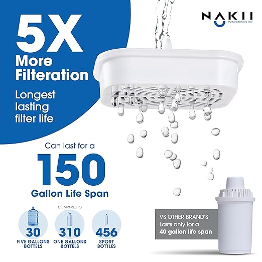 Water Filter Pitcher - Long Lasting 150 Gallons, Supreme Fast Filtration and Purification Technology, Removes Chlorine, Metals for Clean Tasting Drinking Water, WQA Certified,
